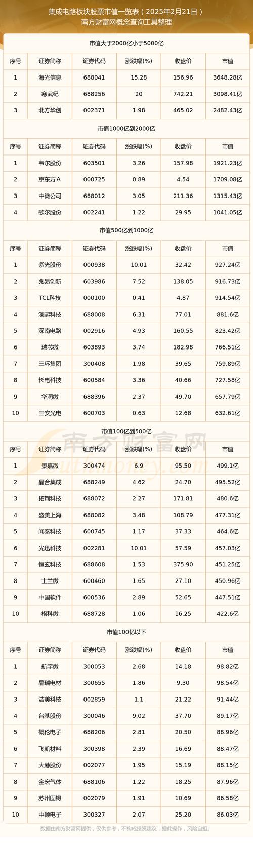 集成電路板上電子元件識(shí)別，集成電路板塊股票一覽表